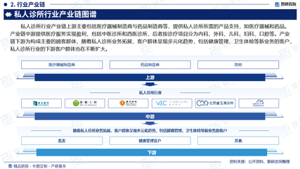 2025-2031年中國私人診所行業(yè)市場競爭狀況及發(fā)展趨向分析——以中醫(yī)診所服務(wù)為例